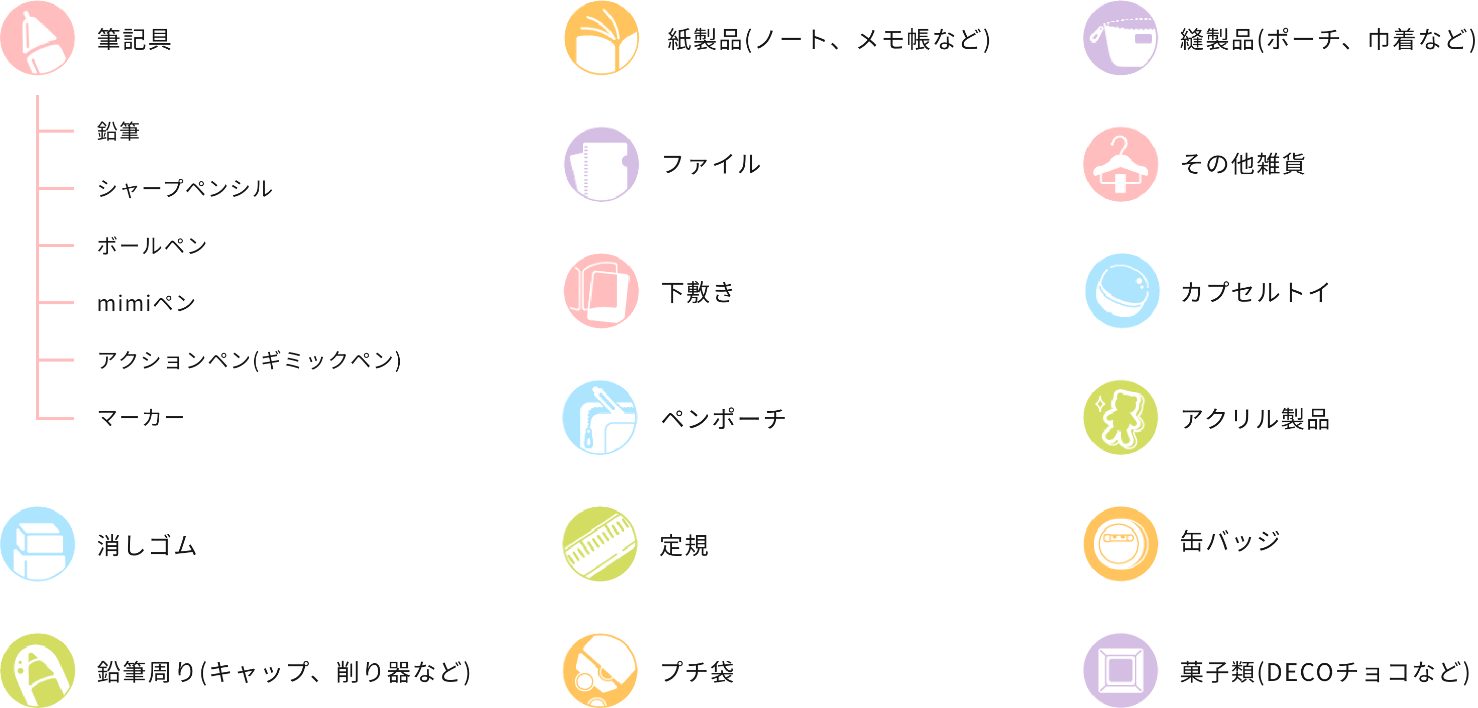 筆記具、消しゴム、鉛筆周り(キャップ、削り器など)、 紙製品(ノート、メモ帳など)、ファイル、下敷き、ペンポーチ、定規、プチ袋、縫製品(ポーチ、巾着など)、その他雑貨、カプセルトイ、アクリル製品、缶バッジ、菓子類(DECOチョコなど)